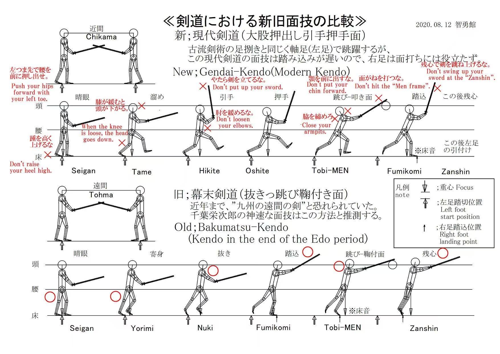 现代剑道和幕府时期剑道的对比图